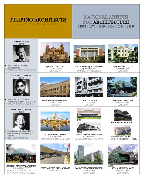 ARCHITECT PHILIPPINES: ENGLISH .